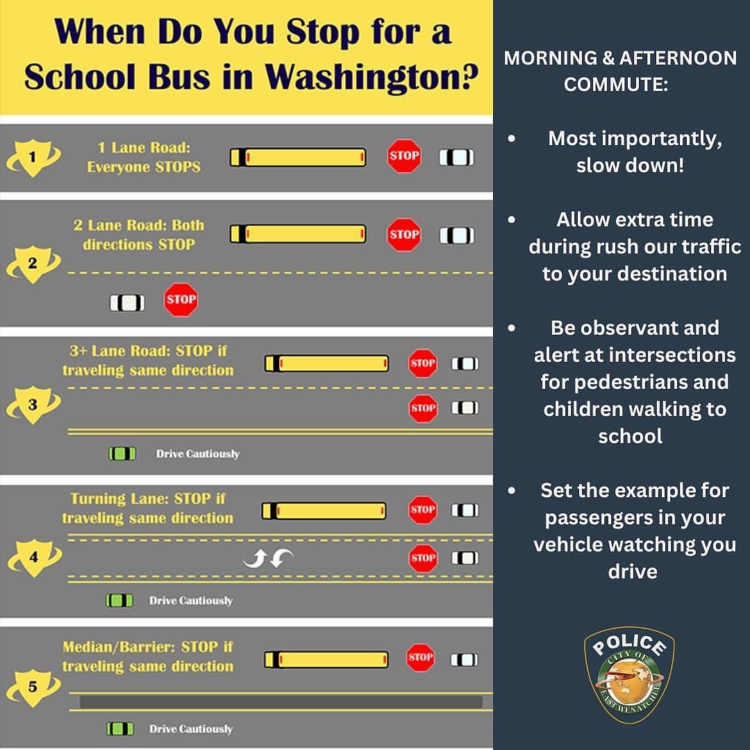 A graphic of when to stop for a school bus in Washington. With schools starting back up, multiple police departments have put out notices to be mindful of students on buses and walking home.