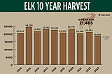 2024 Deer and Elk Hunting Outlook