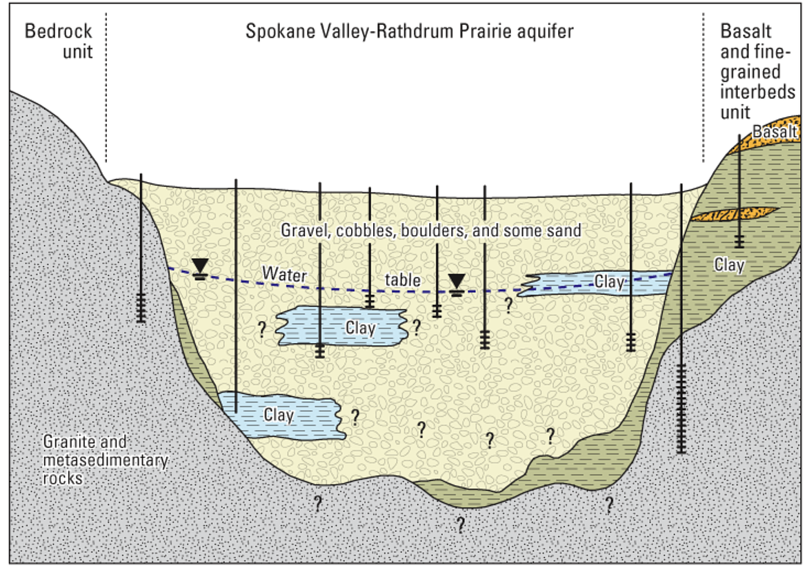 Post Falls formalizes aquifer agreement with Panhandle Health | Coeur d ...