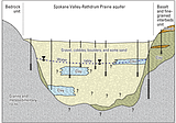 Post Falls formalizes aquifer agreement with Panhandle Health