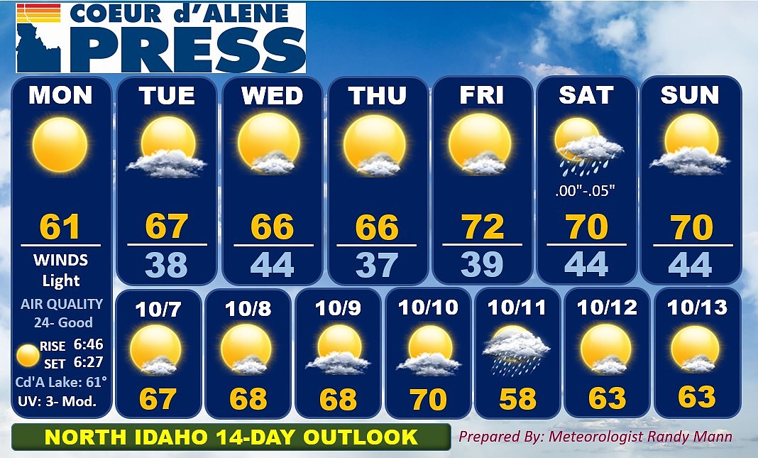 North Idaho 14day weather forecast Coeur d'Alene Press