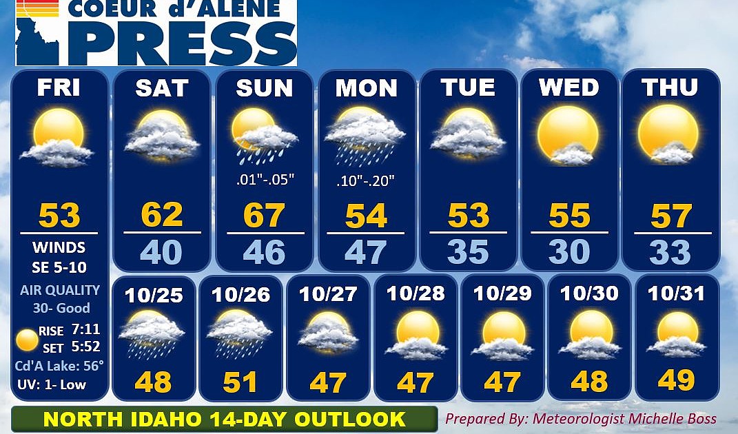 North Idaho 14day weather forecast Coeur d'Alene Press
