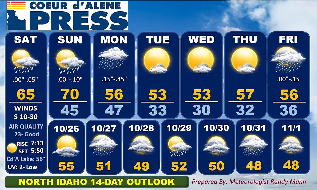 North Idaho 14day weather forecast Coeur d'Alene Press