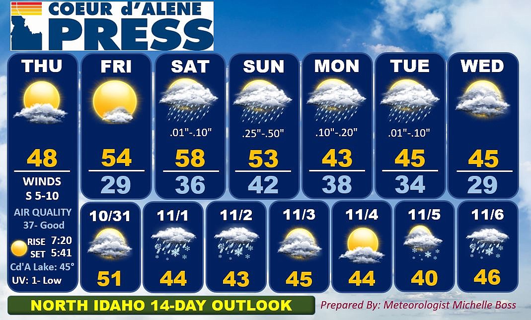 North Idaho 14day weather forecast Coeur d'Alene Press