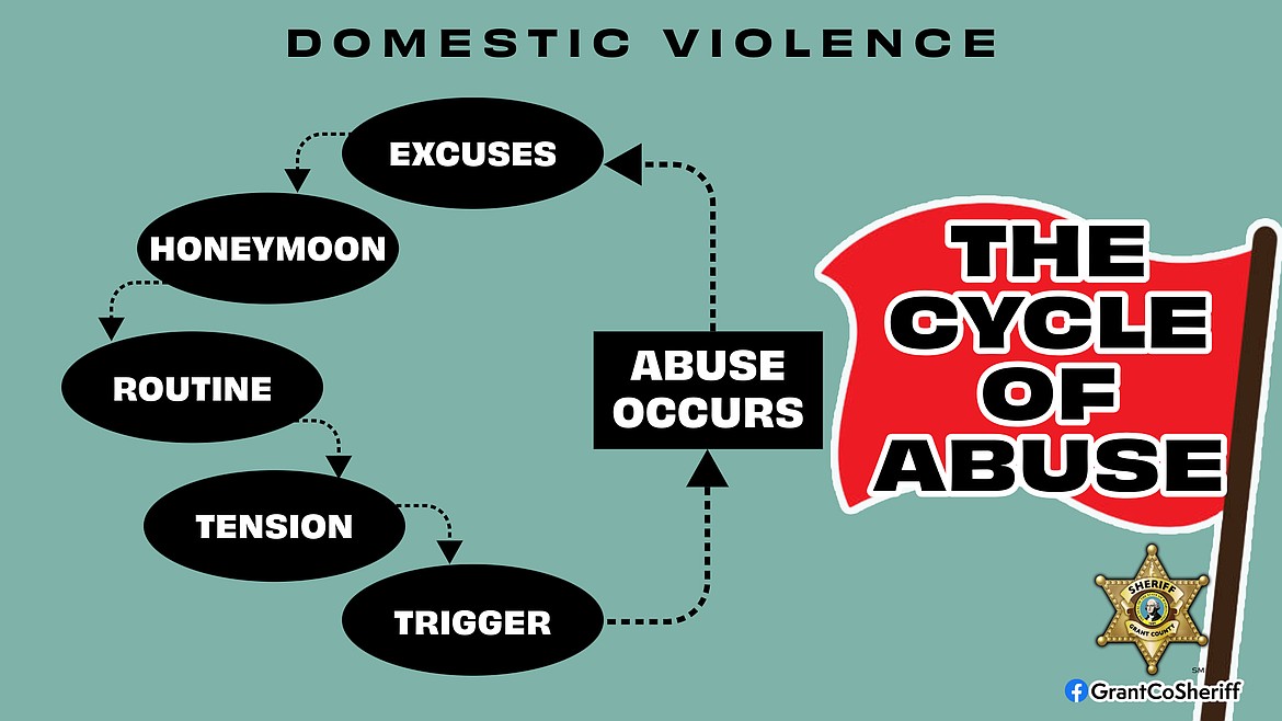 Domestic abuse is seldom straightforward. A victim may experience many cycles of abuse before finally working up the courage to leave.