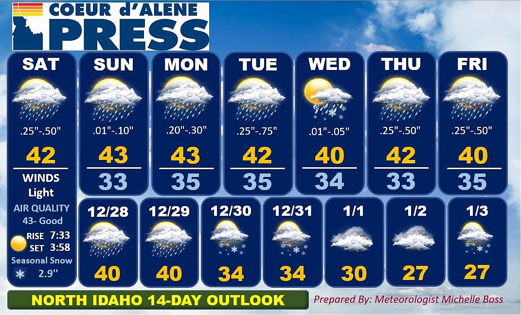 North Idaho 14-day weather forecast