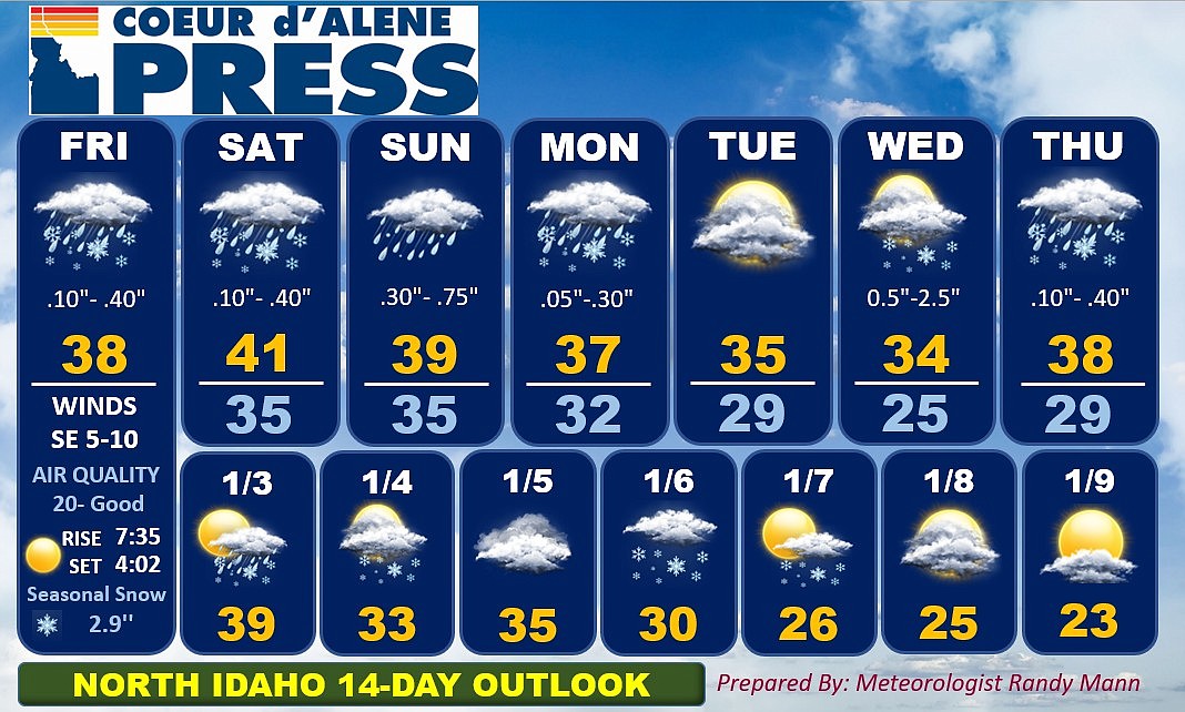 North Idaho 14day weather forecast Coeur d'Alene Press