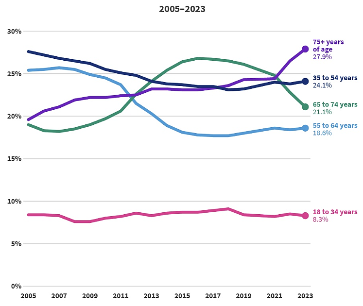 VETERANS PRESS Who are the nation’s veterans? Some facts Coeur d