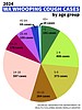 Whooping cough cases surge in 2024 in WA