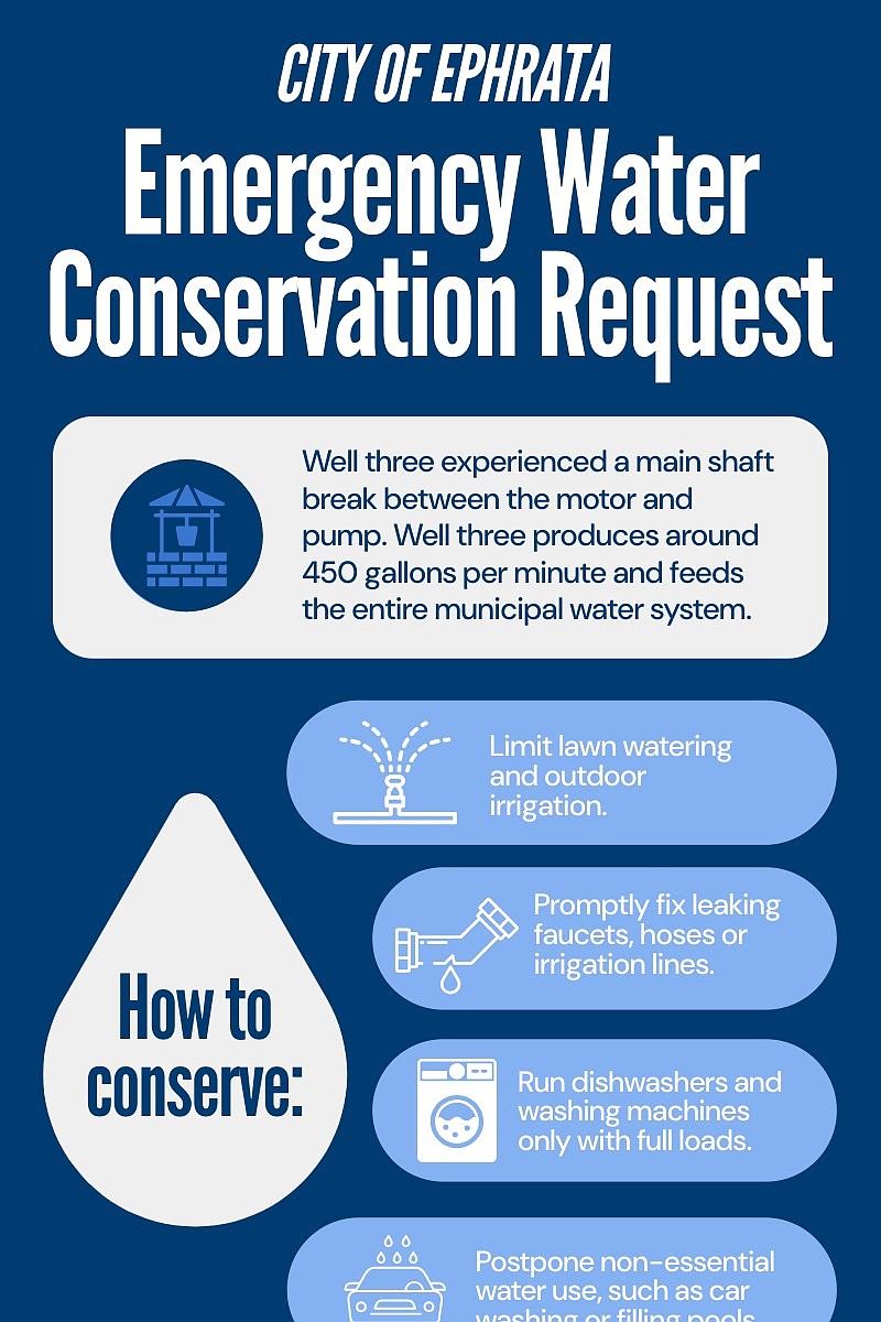 Ephratans asked to conserve water after well pump goes down | Columbia ...
