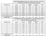 USDA publishes meal income guidelines for the upcoming school year