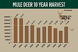 Mule deer 2025: Here's where we are, and from where we've come