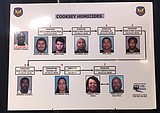 What to know about Arizona serial killings that resulted in 8 murder convictions