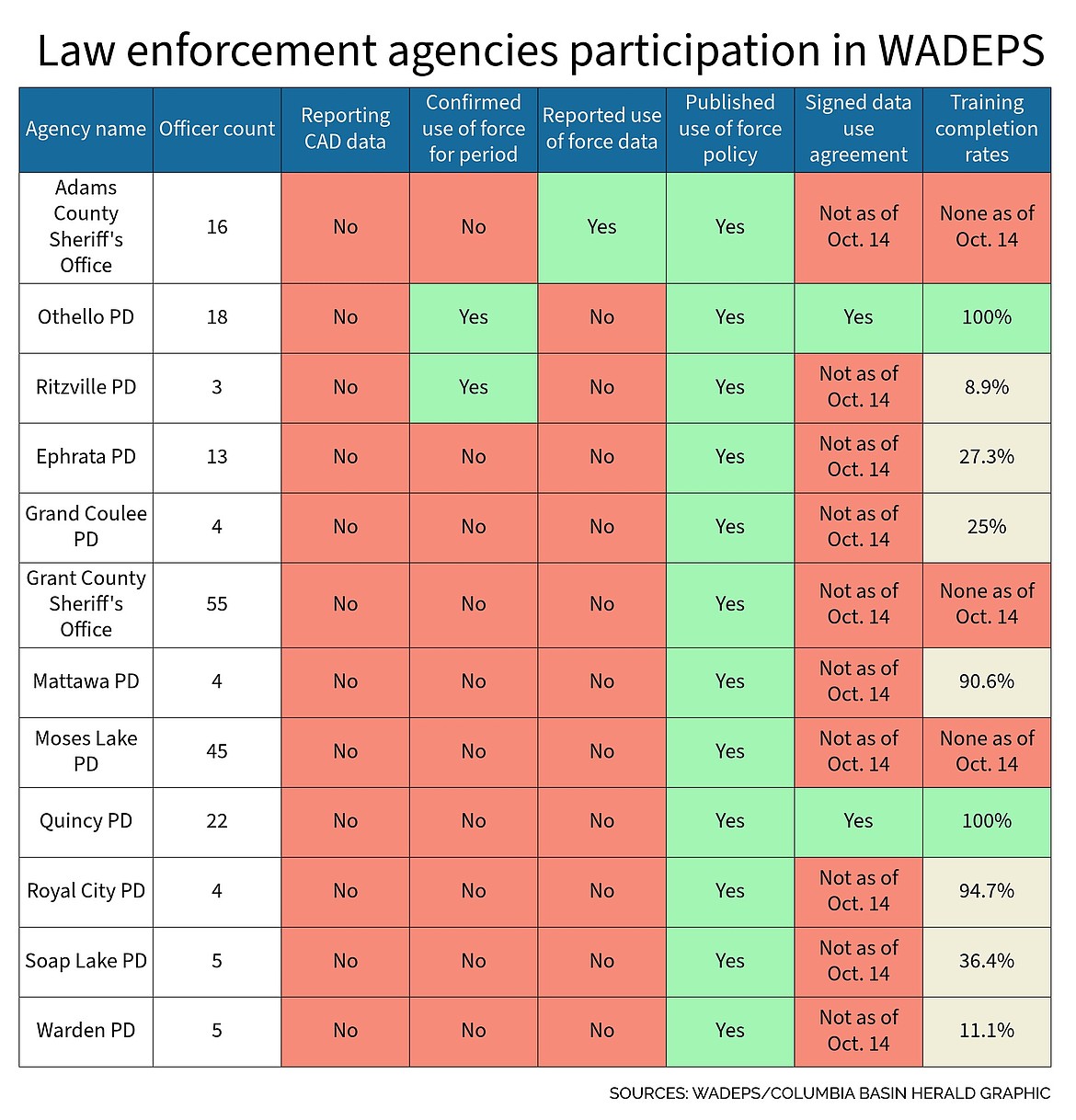 This information was published on Sept. 1, 2025. A further update has not been provided as of Oct. 14.
