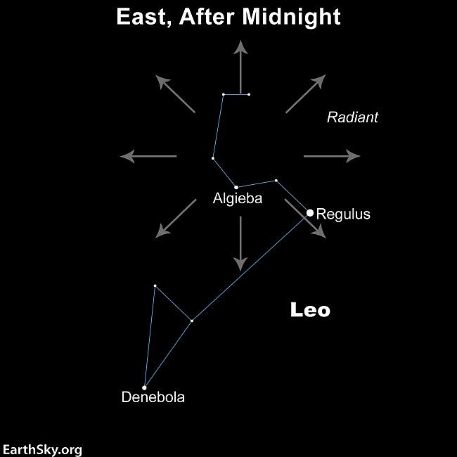 Image courtesy of EarthSky.org