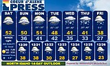 North Idaho 14-day weather forecast