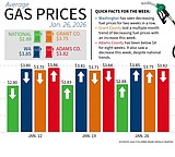 Fuel prices rise in WA, nationally