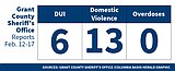 Grant County Sheriff’s Office reports Feb. 12-17, 2026