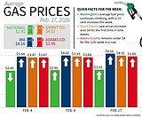 FUEL REPORT: Feb 17, 2026