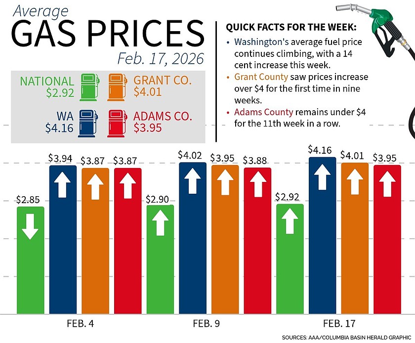 FUEL REPORT: Feb 17, 2026