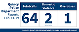 Quincy Police Department Logs for Feb. 11-19