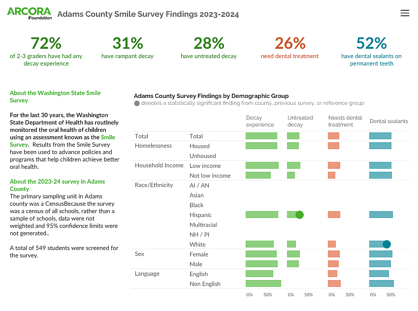 COURTESY GRAPHIC/ARCORA FOUNDATION/WASHINGTON DEPARTMENT OF HEALTH