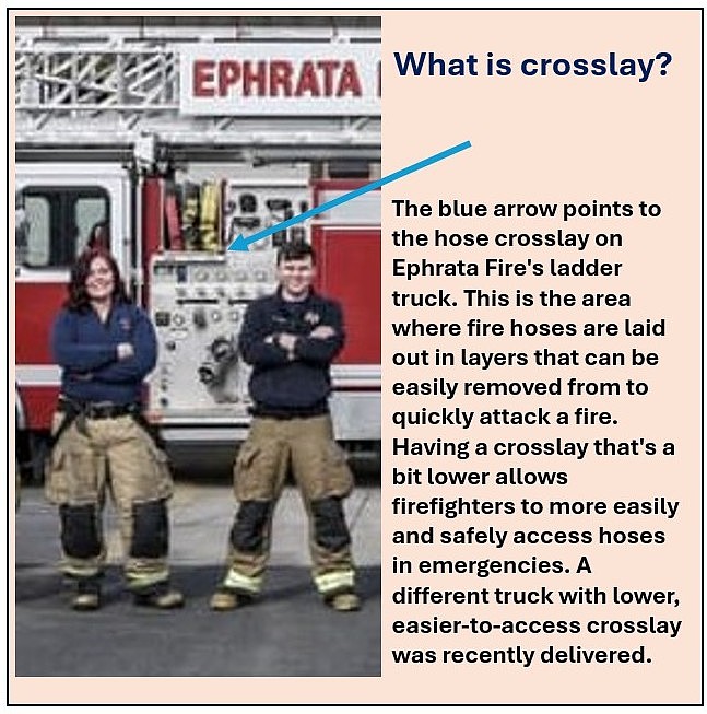SOURCE: EPHRATA FIRE DEPARTMENT/COLUMBIA BASIN HERALD GRAPHIC