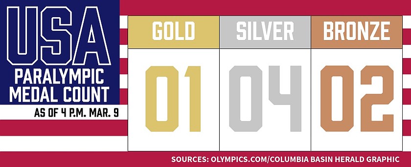 COLUMN: The 2026 Winter Paralympics are on, it’s time for credit where it’s due