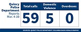 Quincy Police Department logs for March 4-10