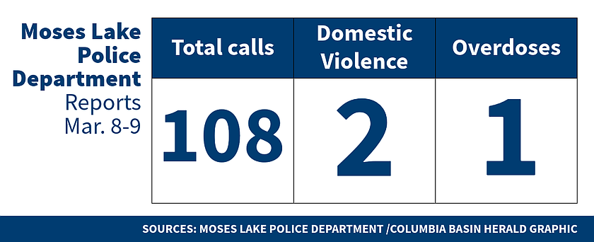 MLPD logs for March 10 & 11, 2026