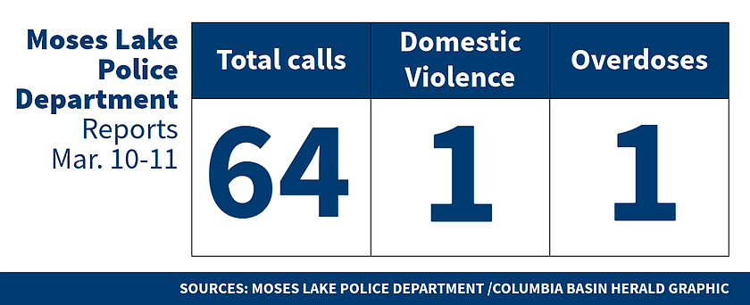 MLPD logs for March 10 & 11, 2026