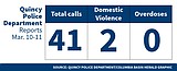 Quincy Police Department logs for March 10-14