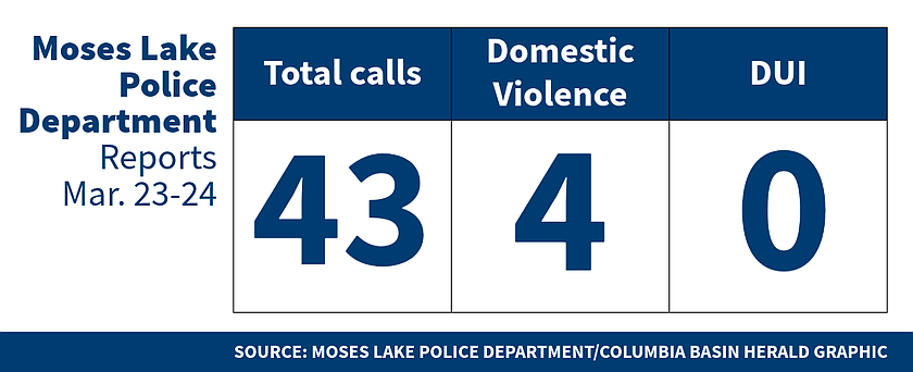 MLPD logs for March 23 and 24, 2026