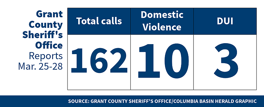 Grant County Sheriff’s Office logs for March 25-28
