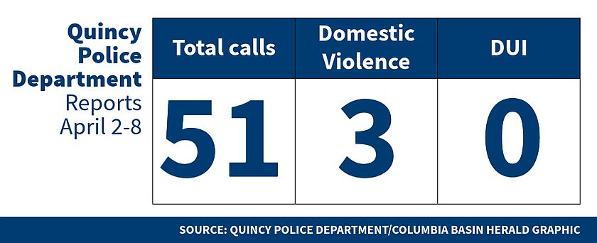 Quincy Police Department logs for April 2-8