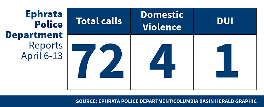 Ephrata Police Department logs for April 6-13