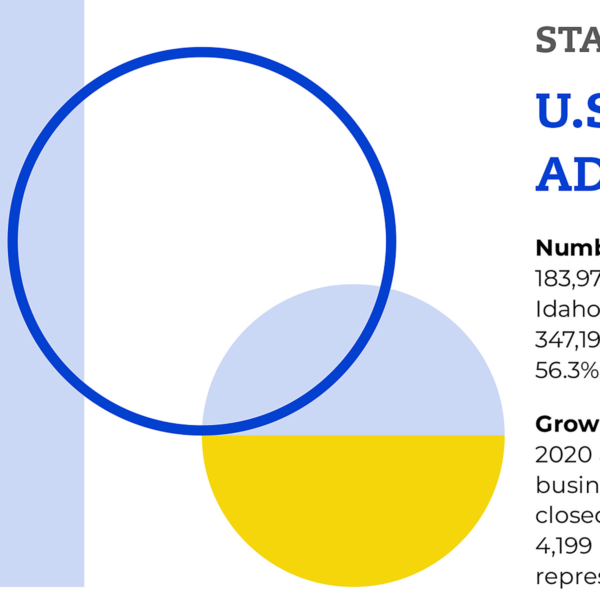 MAY NIBJ: By the numbers: Small businesses drive Idaho’s workforce ...