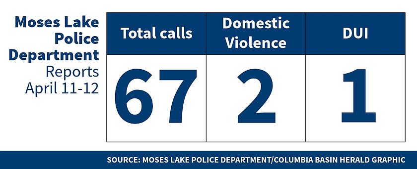Moses Lake Police Department Logs for April 11-12