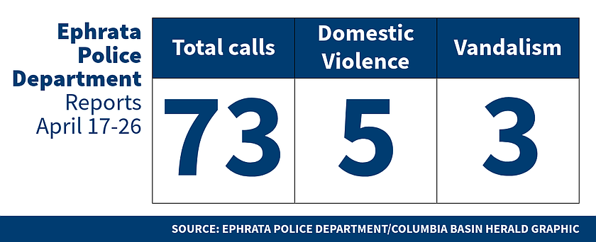 Ephrata Police Department logs for April 17-26