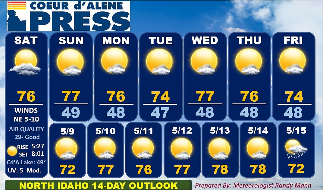 North Idaho 14-Day Weather Forecast