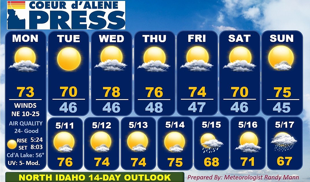 North Idaho 14-day weather forecast
