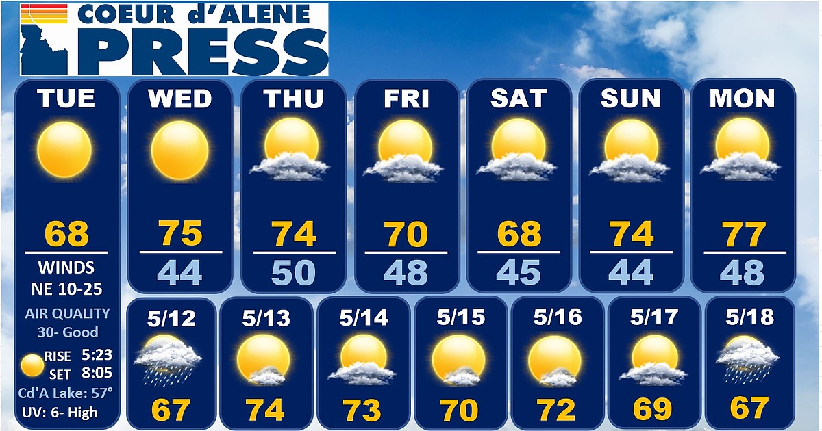 North Idaho 14-day weather forecast