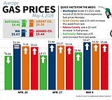 Washington reaches record-high fuel prices