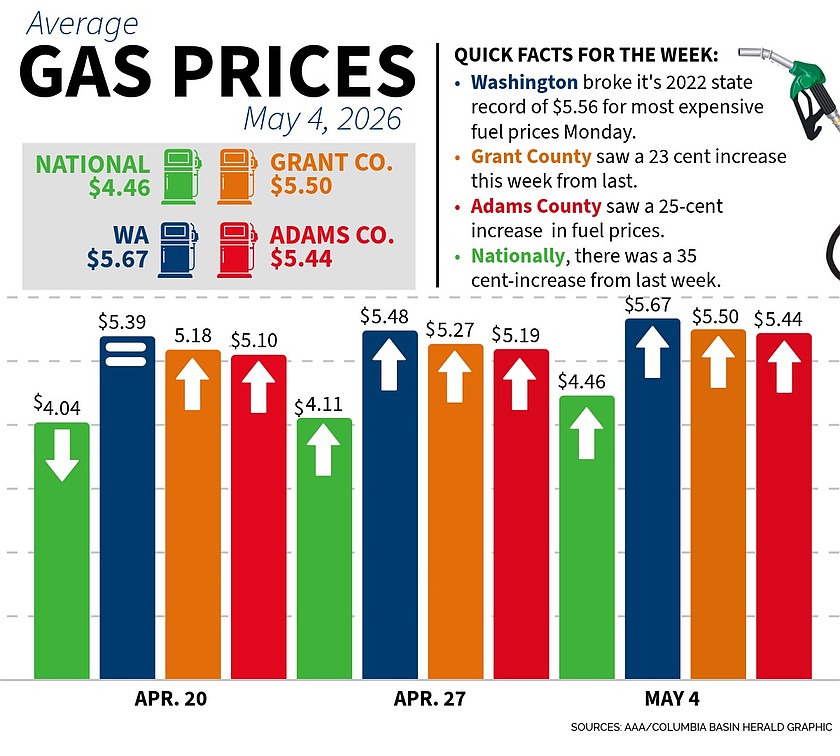 Washington reaches record-high fuel prices