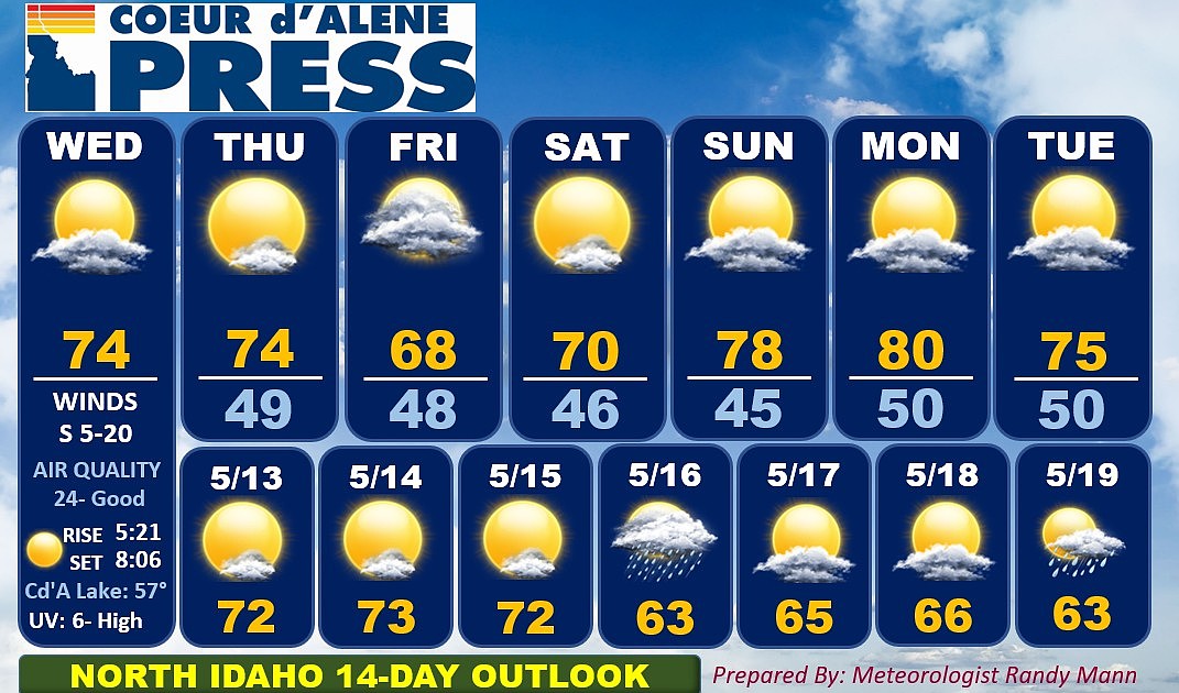 North Idaho 14-Day Weather Forecast
