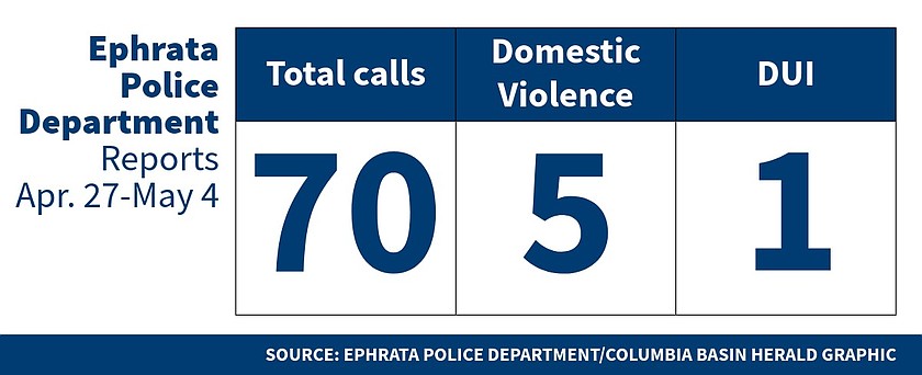 Ephrata Police Department Logs for April 27-May 4