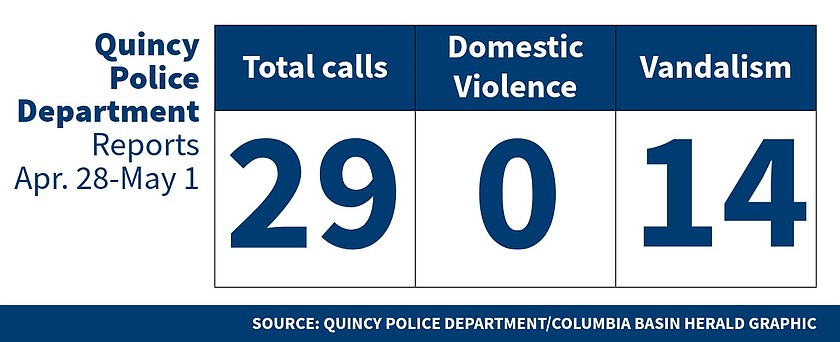 Quincy Police Department Logs for April 29 through May 1, 2026