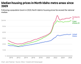 JUNE NIBJ: Facing unique workforce housing crisis, region realizes unique solutions