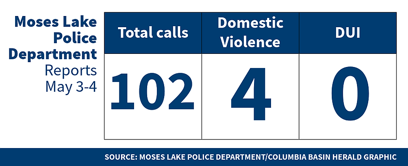 Moses Lake Police Department logs for May 3-4, 2026