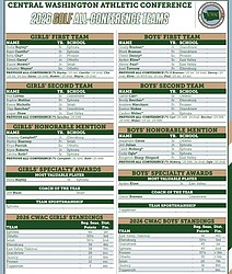 CWAC announces All-League honors for golf